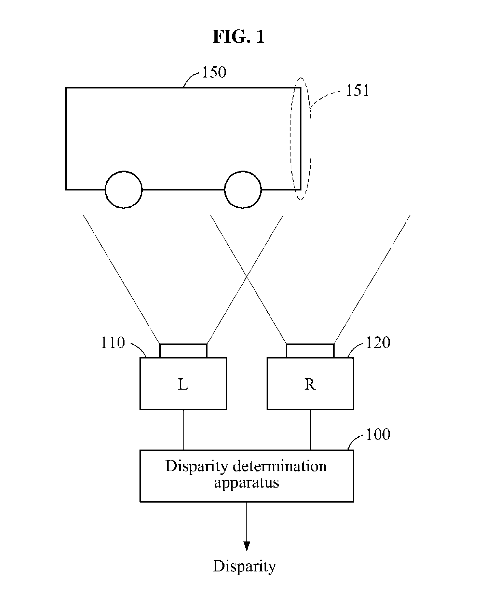 Method and apparatus for determining disparity