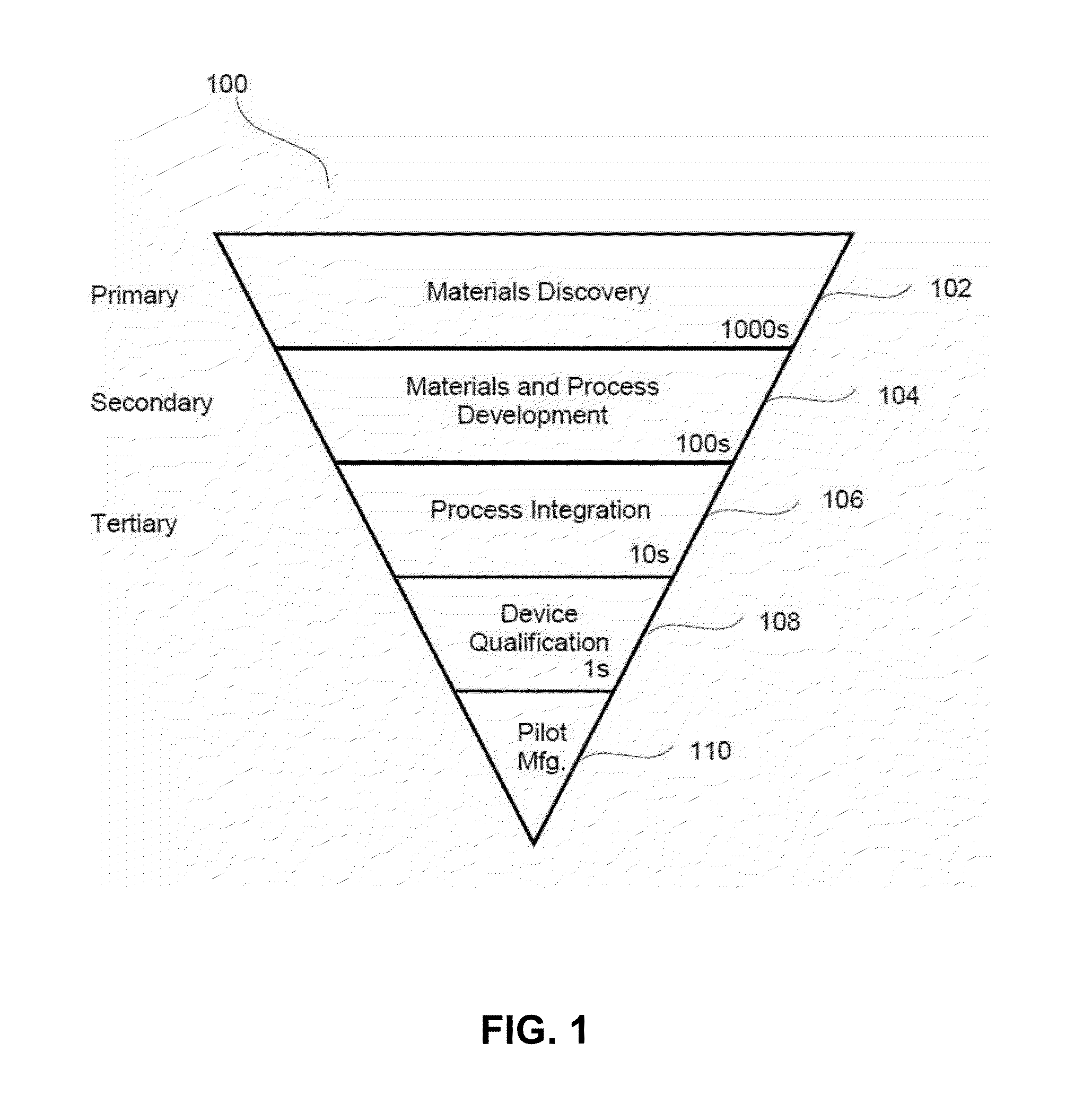 Systems and Methods for Parallel Combinatorial Vapor Deposition Processing