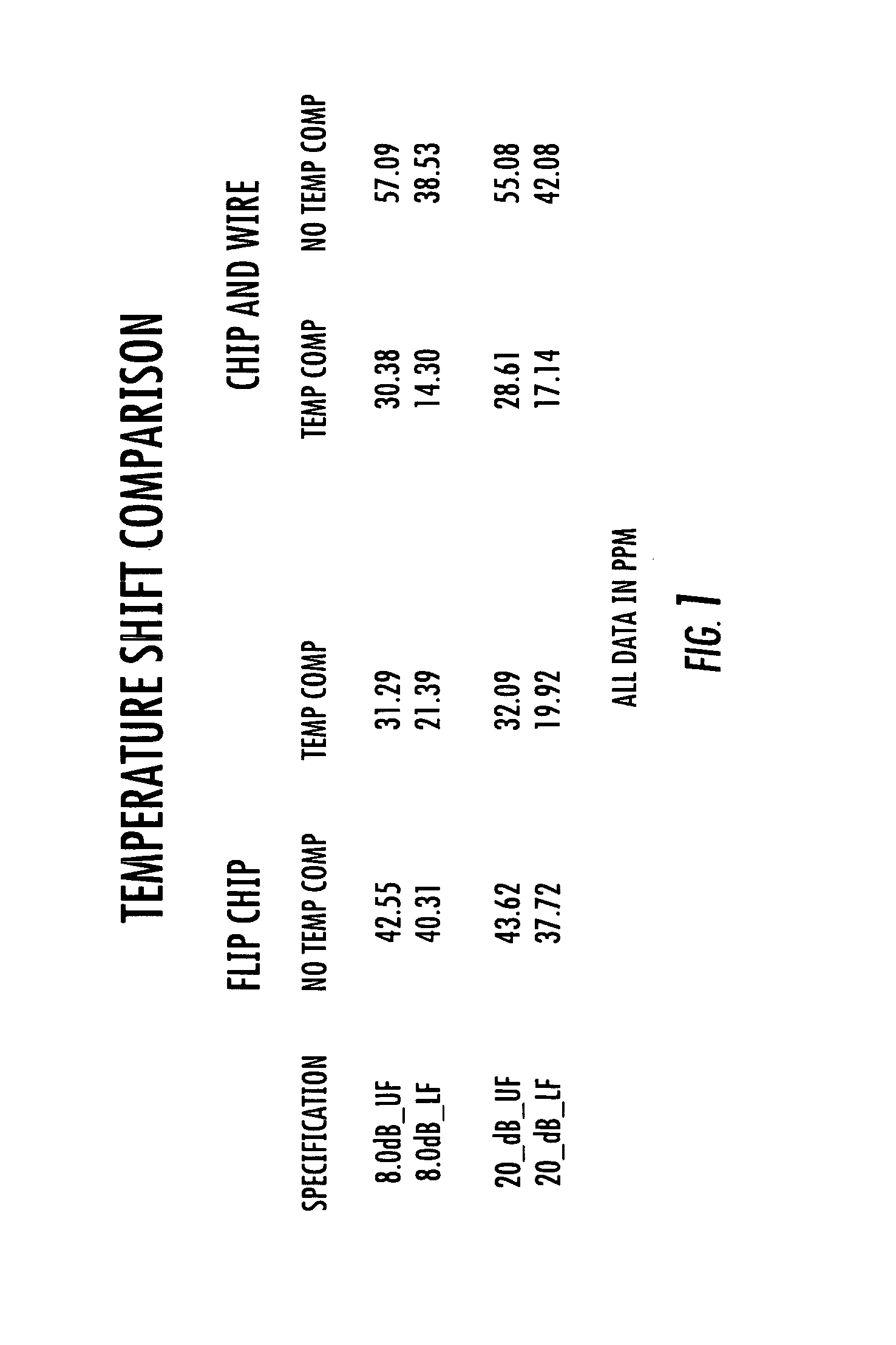 Wafer-level surface acoustic wave filter package with temperature-compensating characteristics