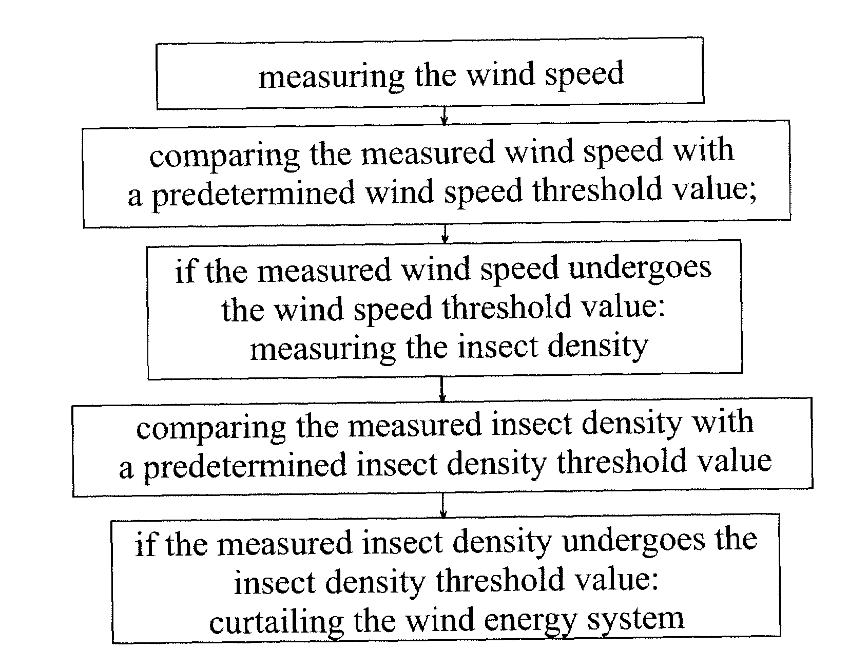 Wind energy system having an insect sensor