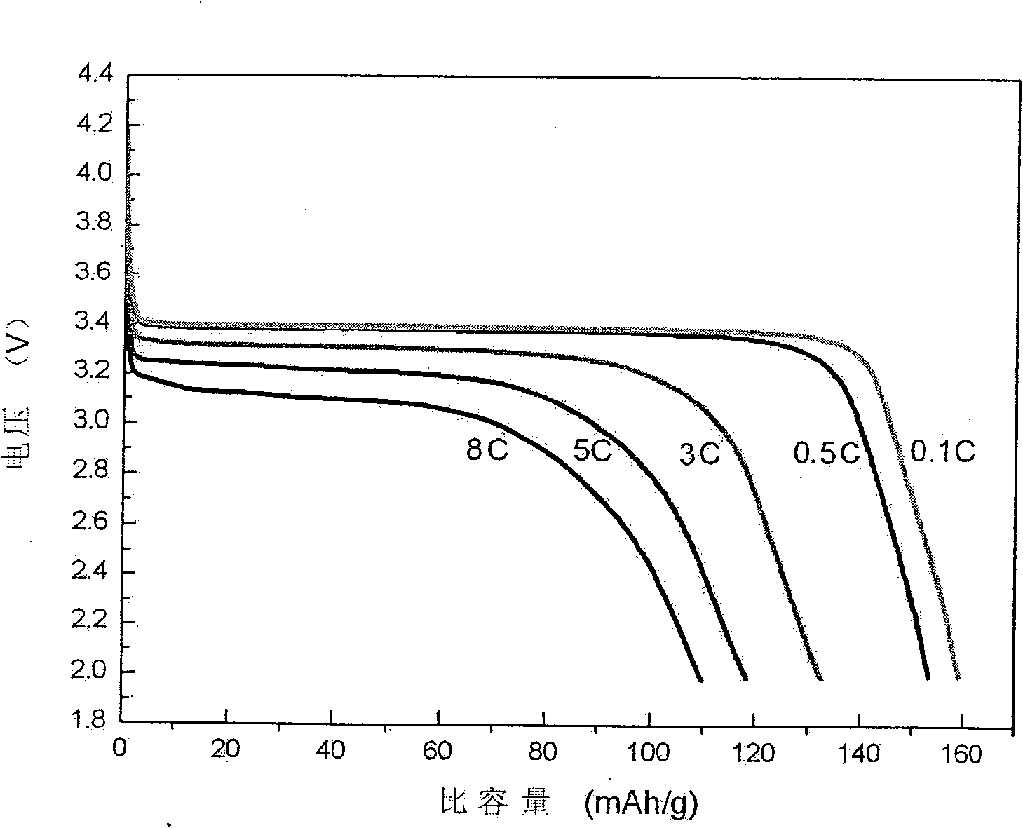 Microwave fast solid phase sintering method for cathode material lithium iron phosphate of lithium ionic cell