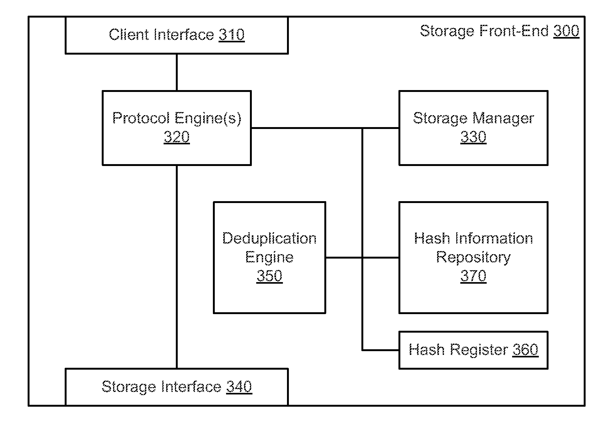 Method, apparatus and system for data deduplication