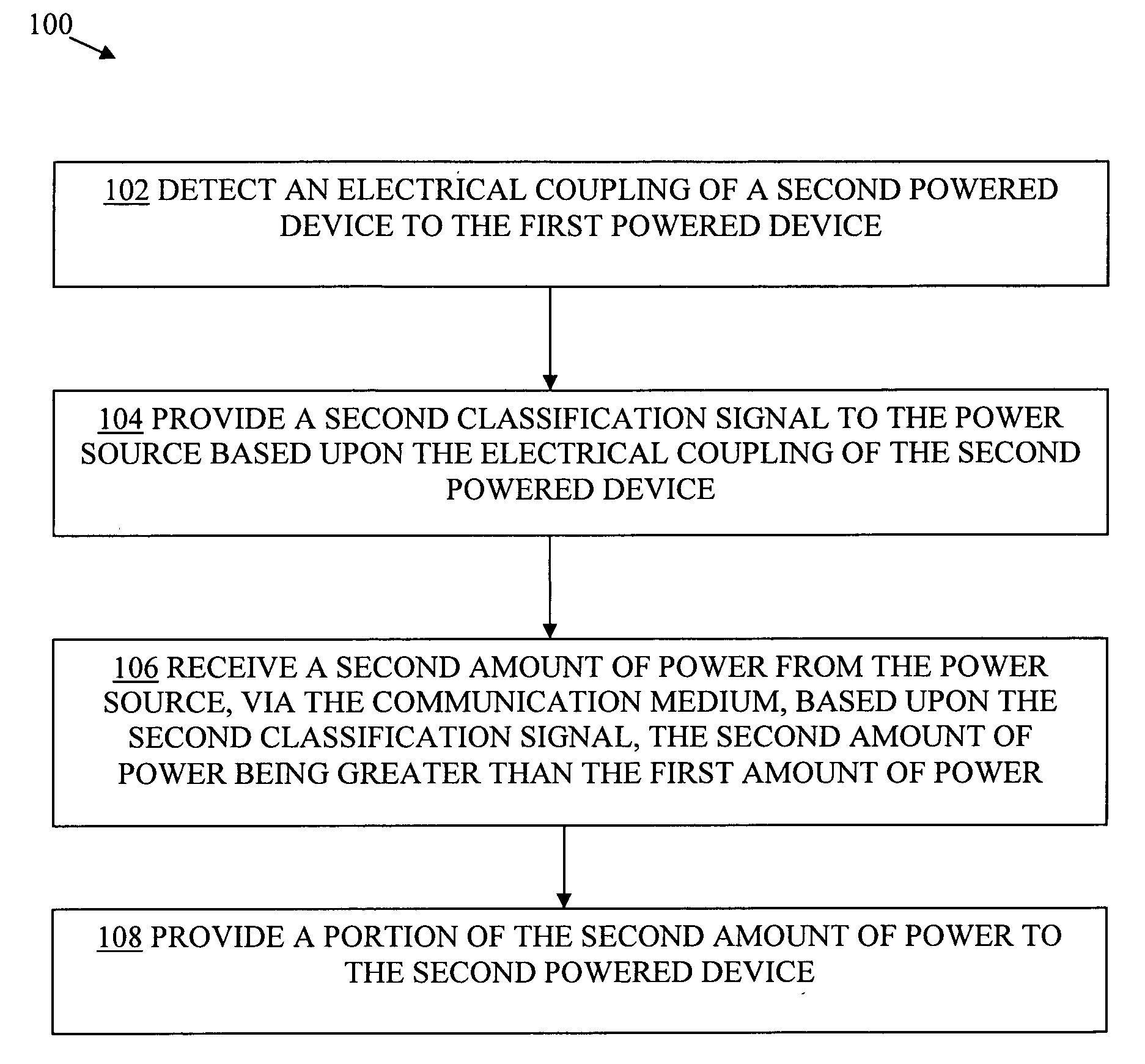 Method and apparatus for changing power class for a powered device