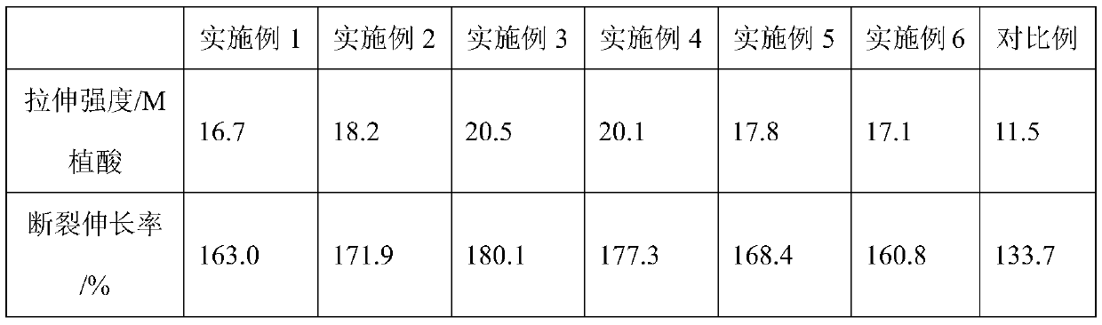 Cable material containing supramolecular self-assembly flame retardant and preparation method thereof