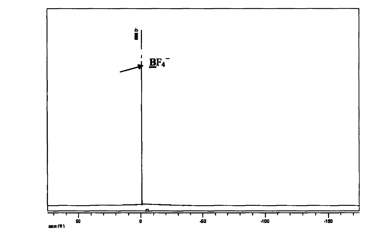 Preparation method of high-purity conductive salt for super capacitor