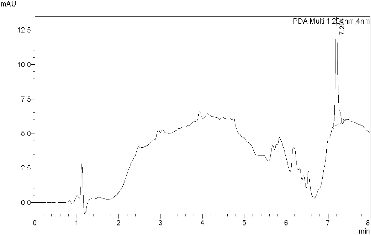 Plant extract for treating breast invasive ductal carcinoma and preparation method thereof