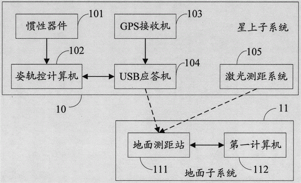 System and method for determining satellite attitude and orbit