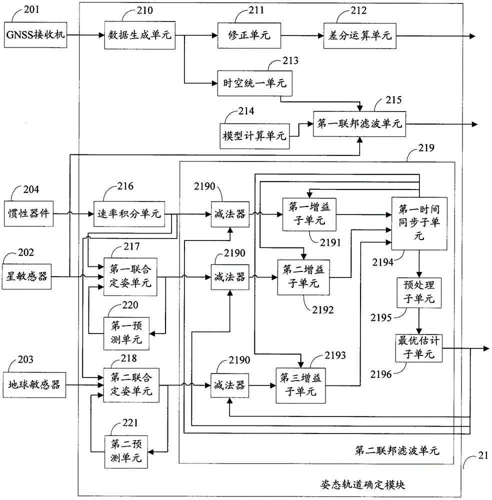 System and method for determining satellite attitude and orbit