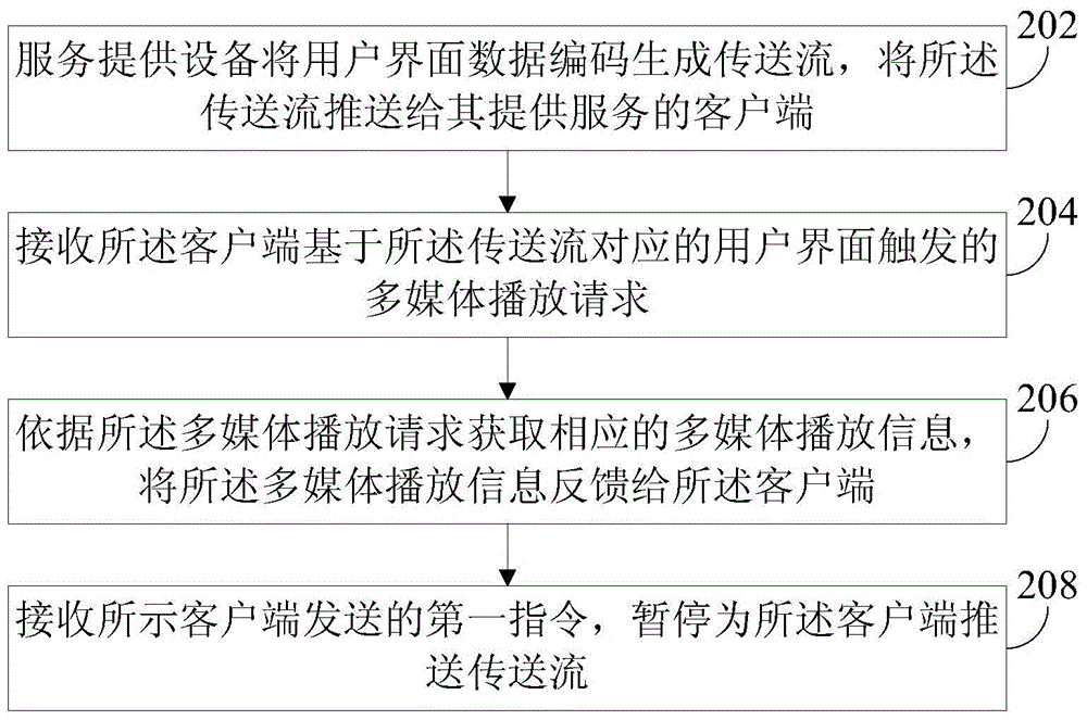 Data transmission method and device and smart TV system