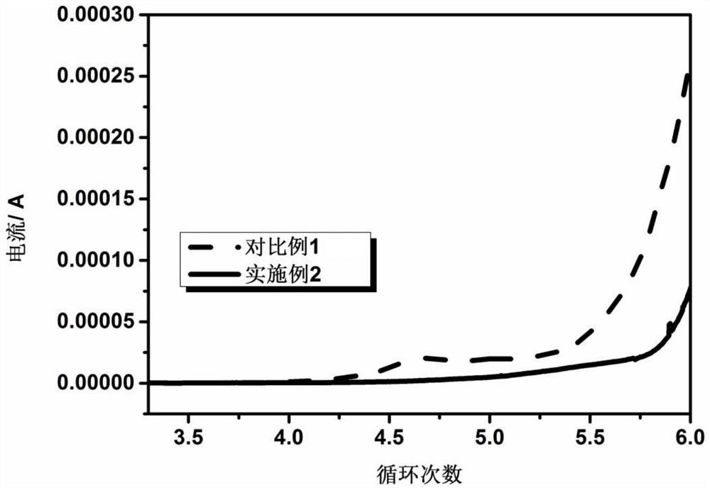 Electrolyte additive, lithium ion high-voltage electrolyte and lithium ion battery