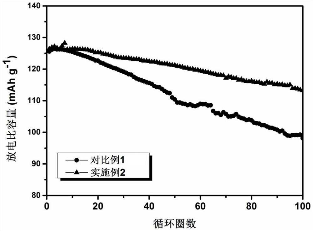 Electrolyte additive, lithium ion high-voltage electrolyte and lithium ion battery