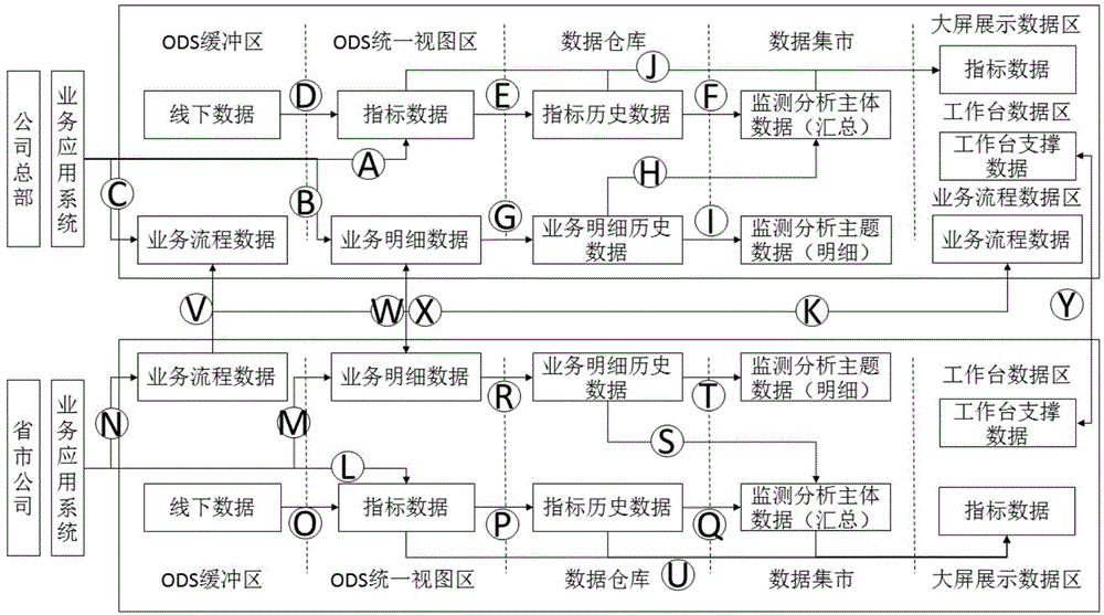 Method for achieving visualization of power grid information system business data