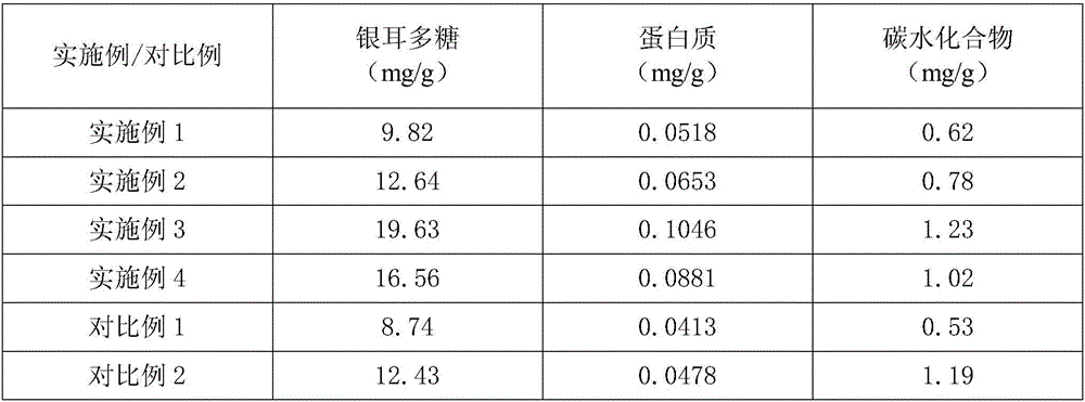 Tremella fuciformis extract and preparation method and application thereof