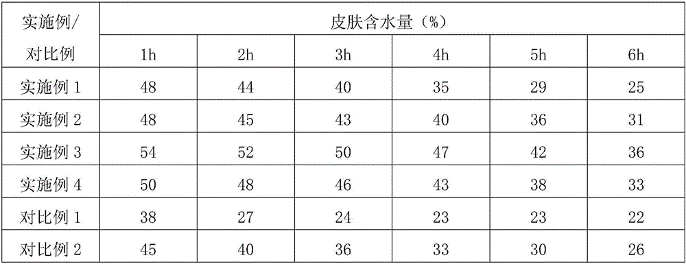 Tremella fuciformis extract and preparation method and application thereof