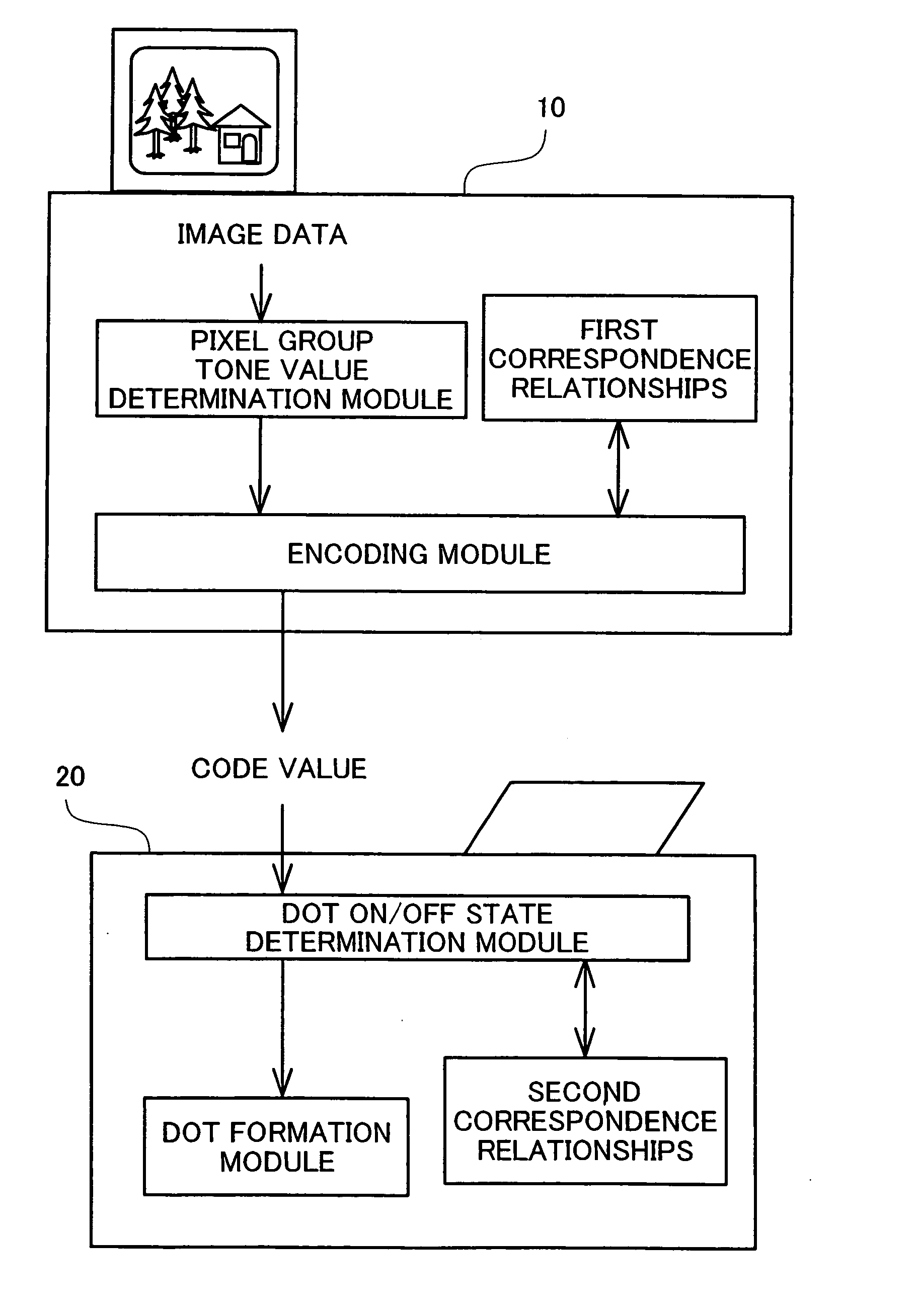 Dot data processing apparatus, image processing system, and image data processing apparatus