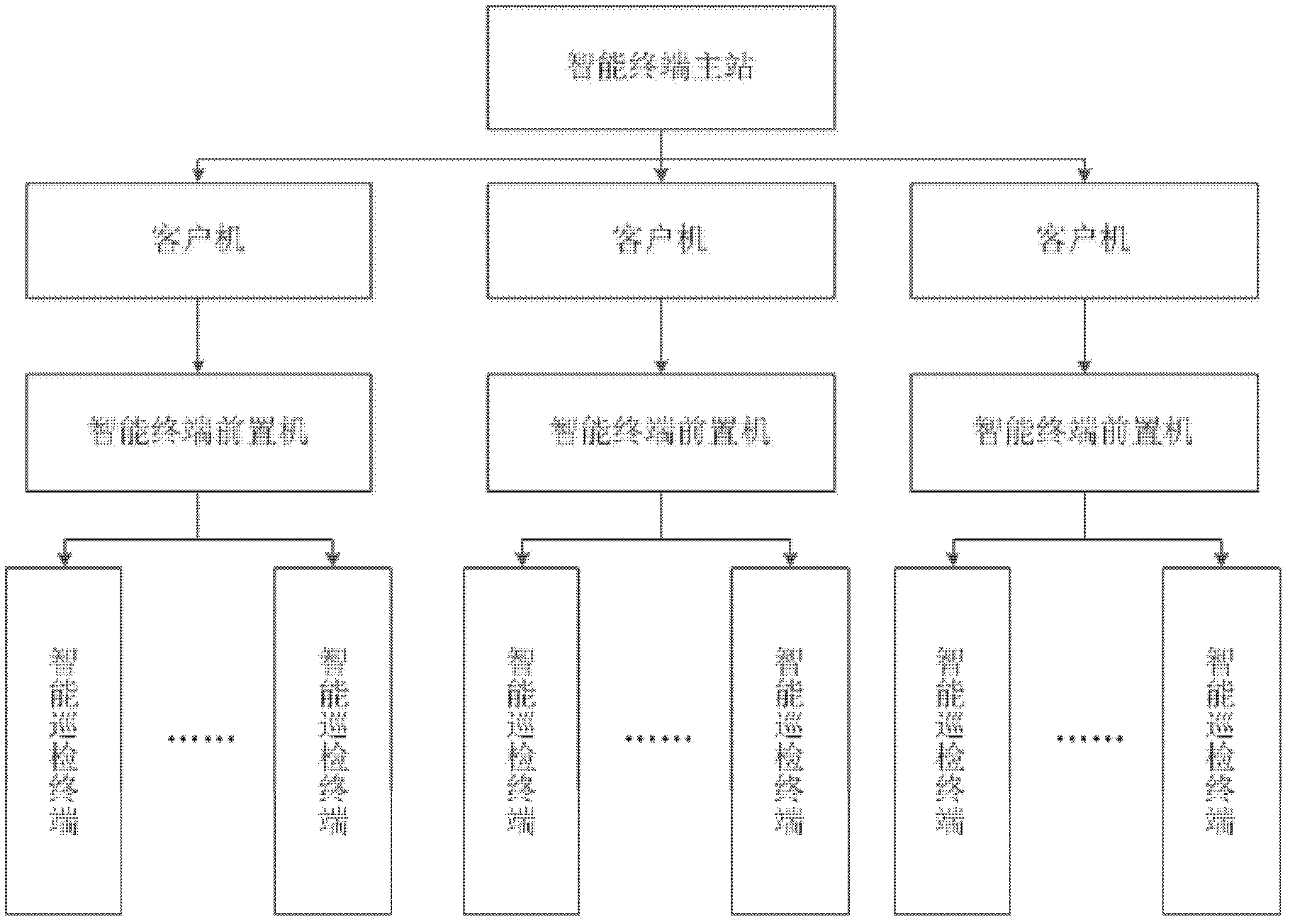 Distribution line inspection system