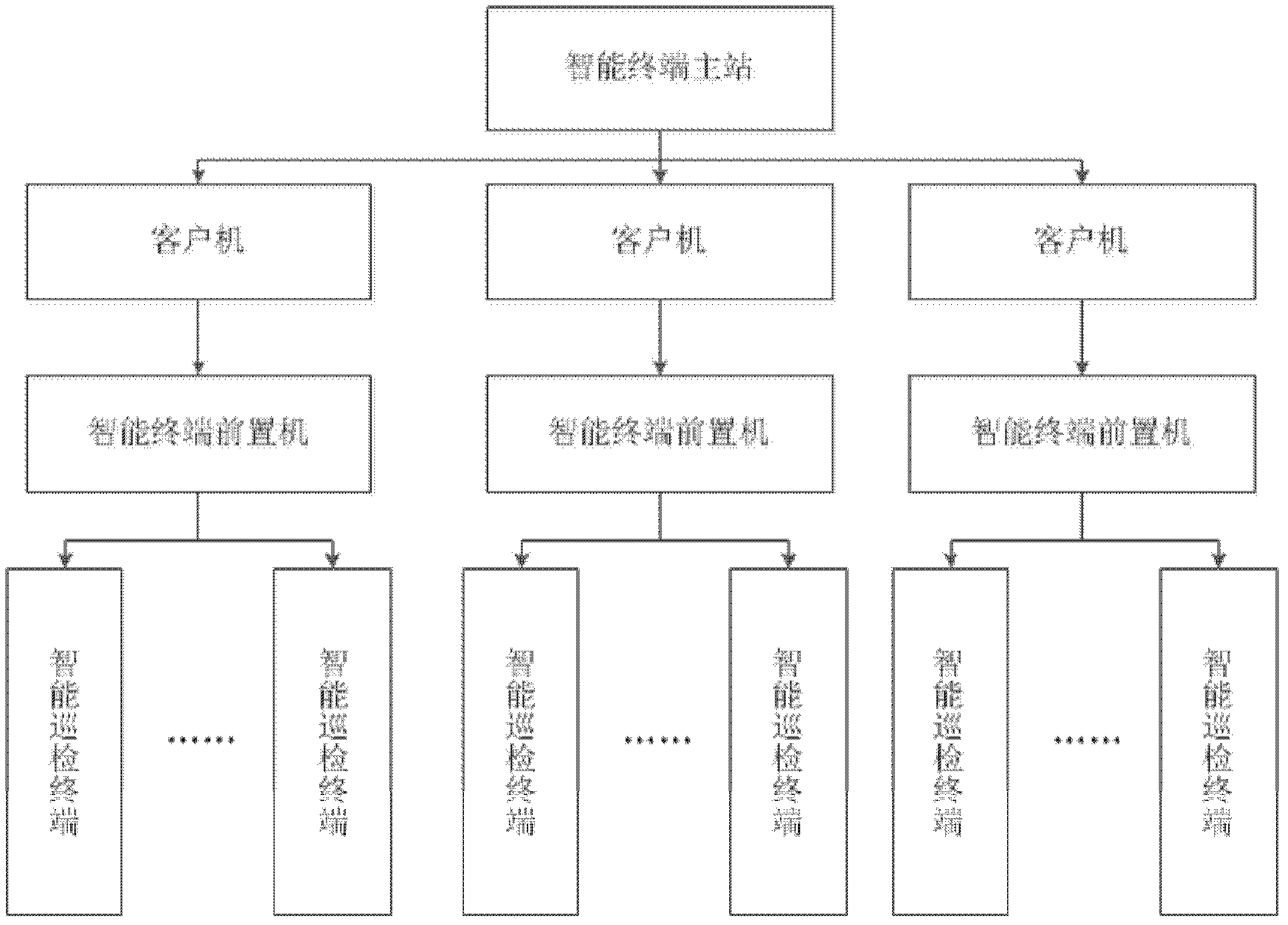 Distribution line inspection system