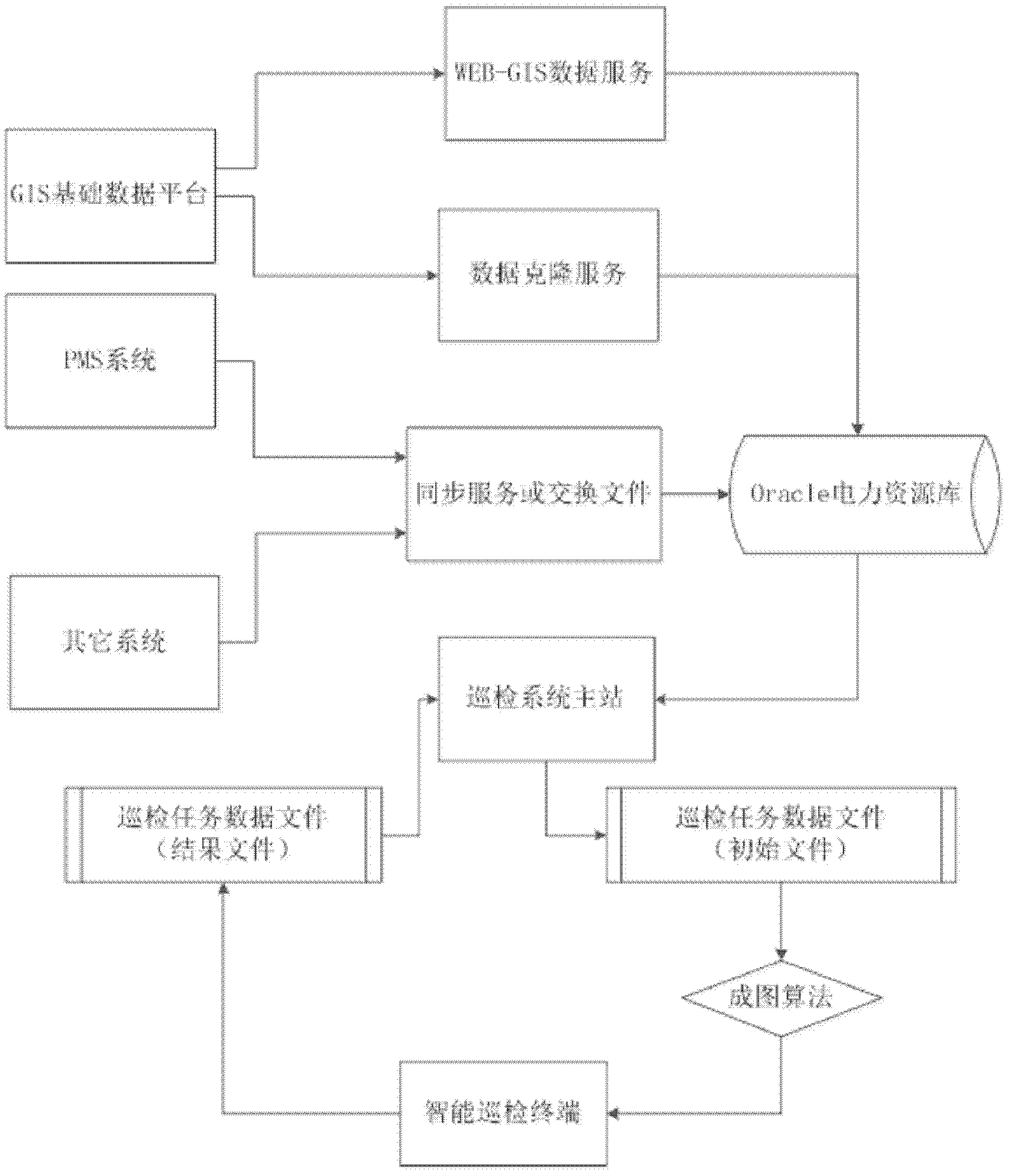 Distribution line inspection system