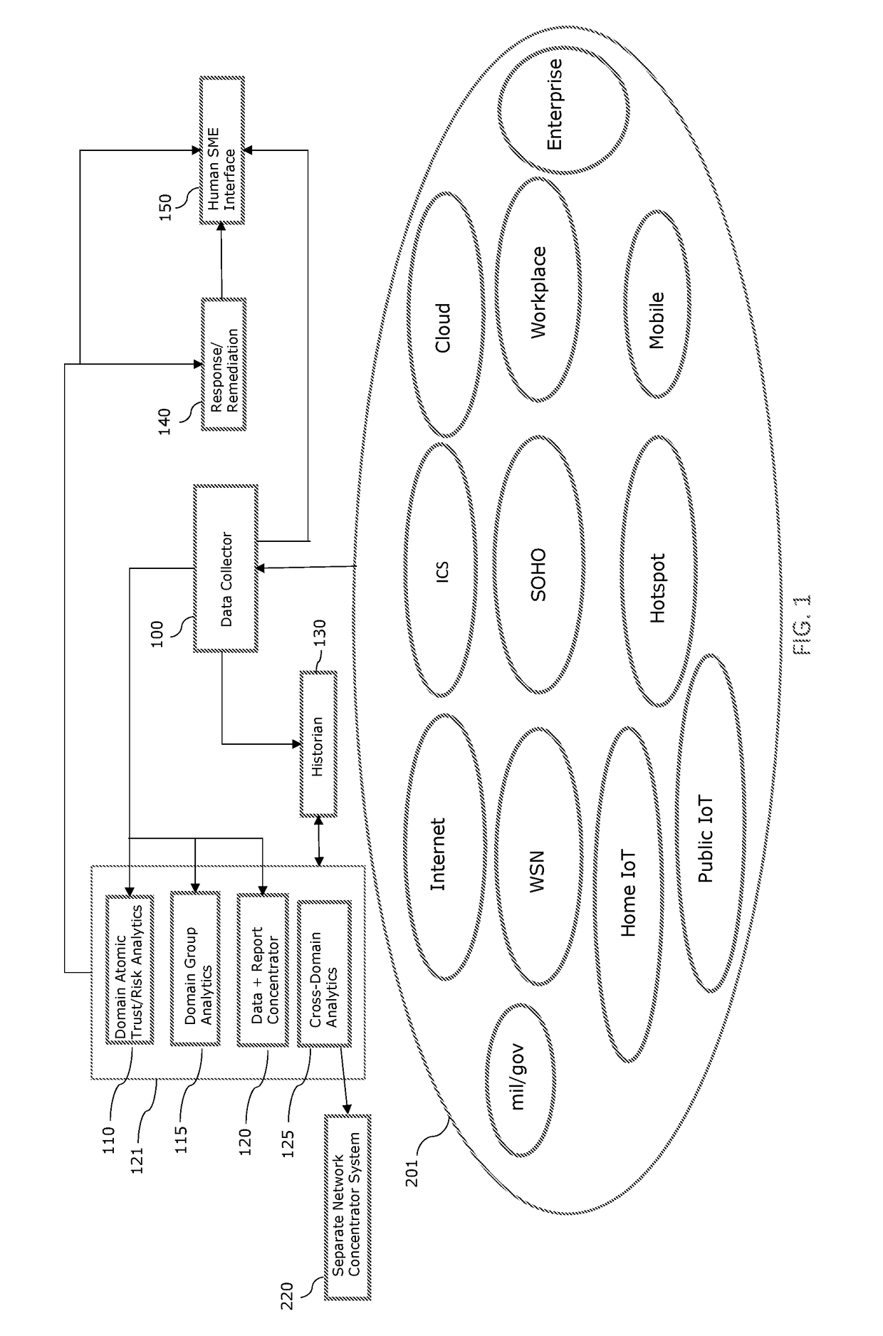 Deep Architecture for Learning Threat Characterization