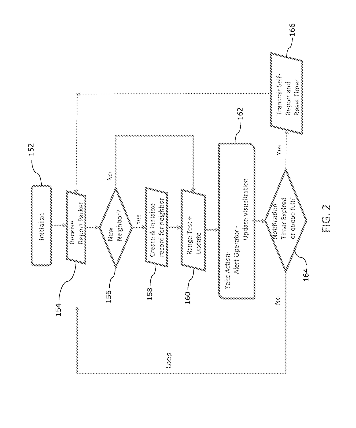 Deep Architecture for Learning Threat Characterization