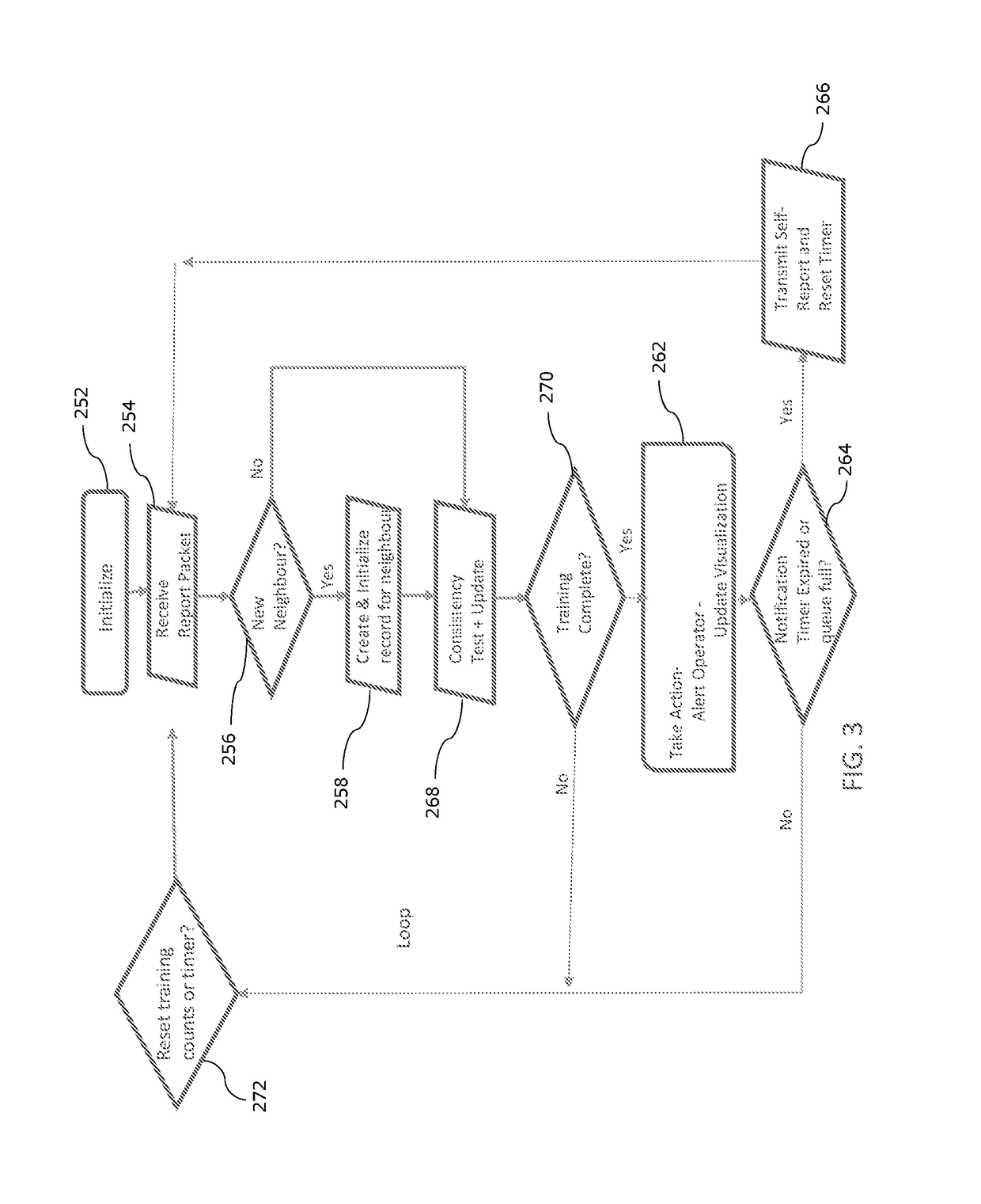 Deep Architecture for Learning Threat Characterization