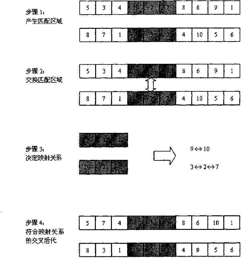 Searching method of fuzzy shortest path