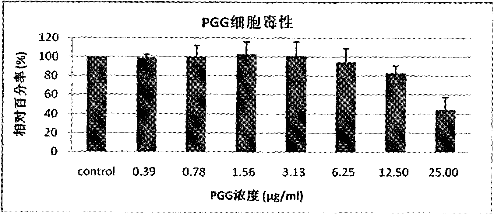 Use of 1,2,3,4,6-penta-O-galloyl-b-D-glucose in preparation of anti-flu drugs