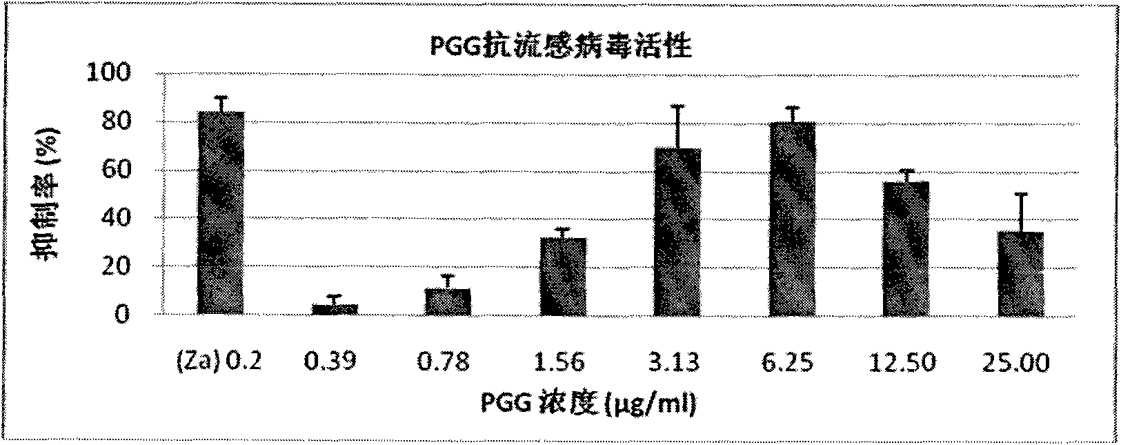 Use of 1,2,3,4,6-penta-O-galloyl-b-D-glucose in preparation of anti-flu drugs