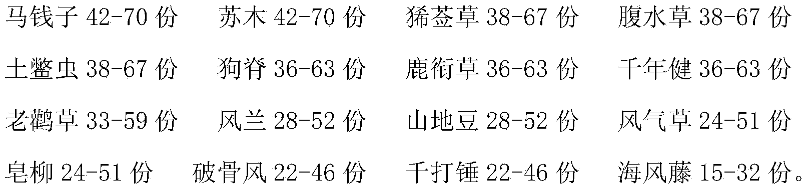 Chinese medicine preparation for treating cervical spondylosis and preparation method thereof