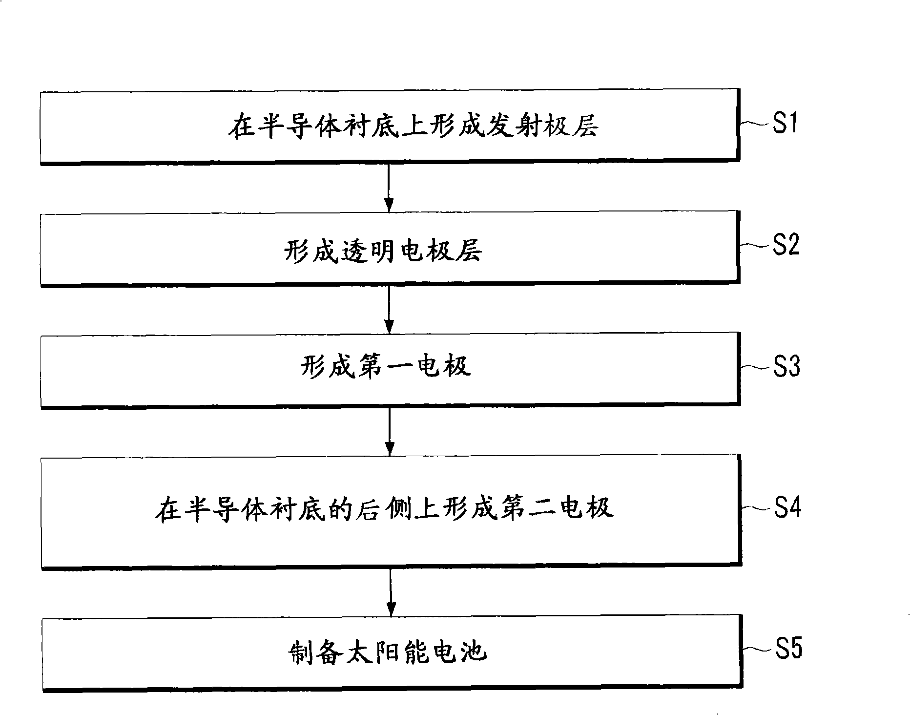 Solar cell and method of manufacturing the same