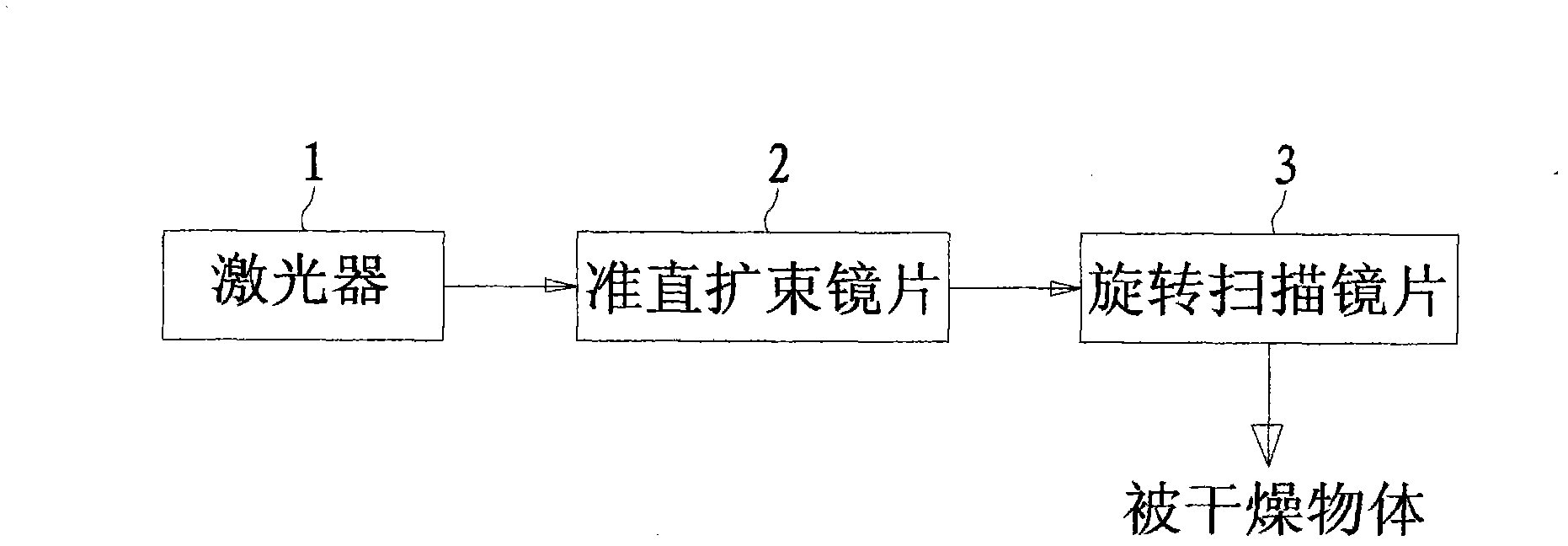 Metal sealed radio frequency carbon dioxide laser dryer