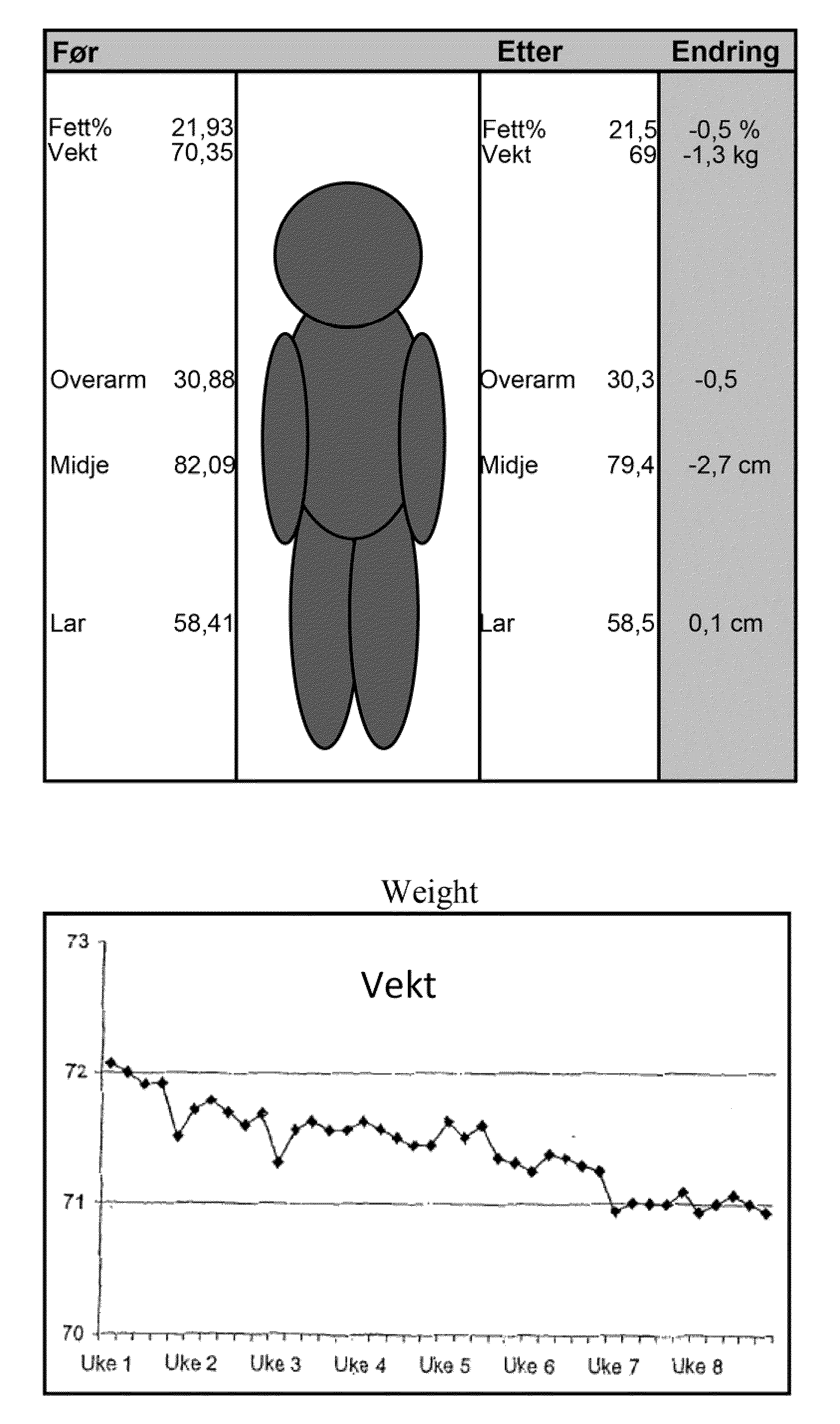 Ngna compositions and methods of use