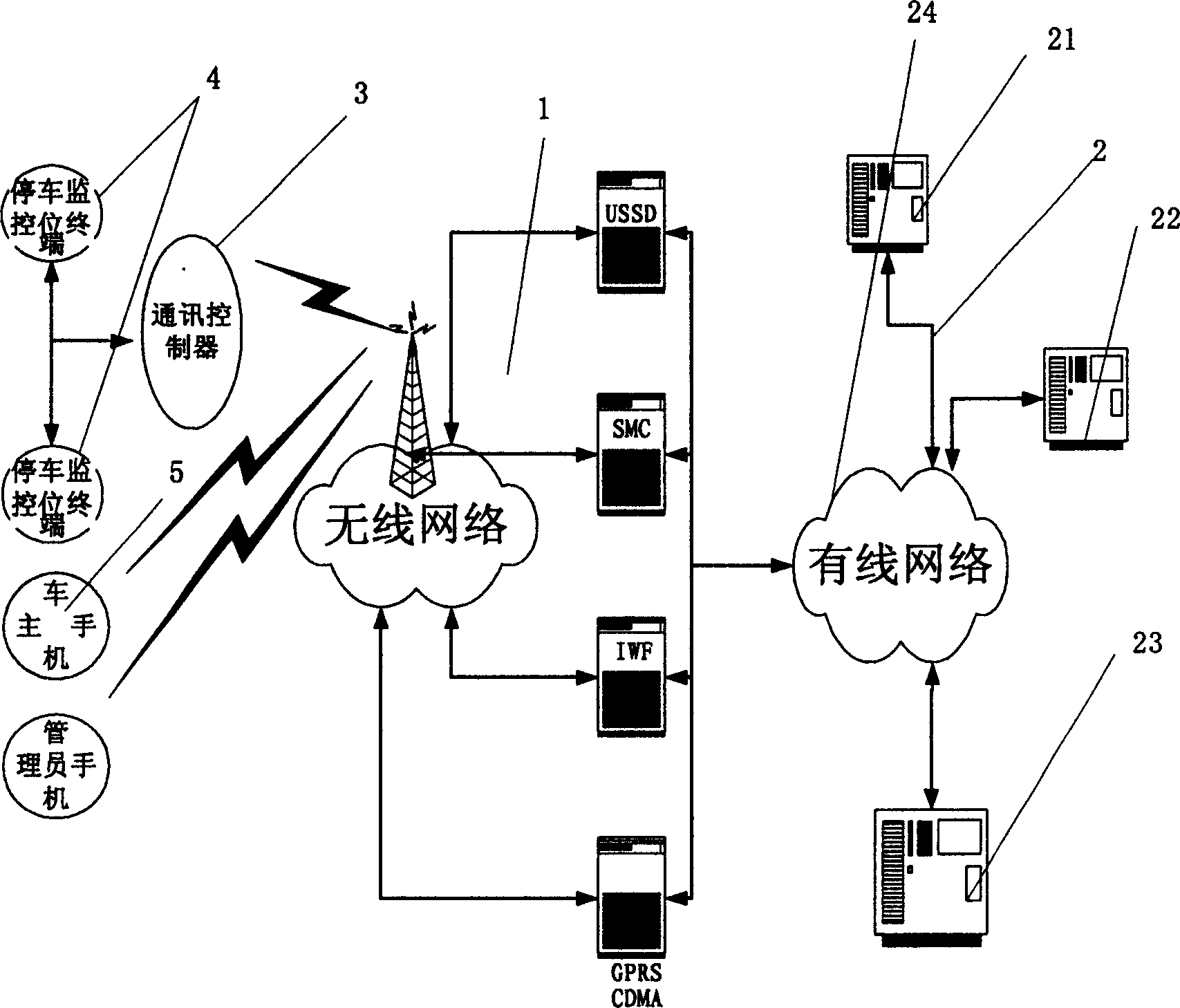 Method for cell phone payment radio networked parking fee charge monitoring management and operating system therefor