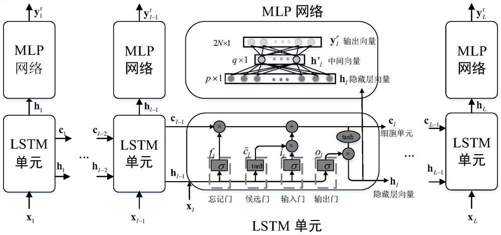 Channel estimation method based on deep learning and data pilot assistance