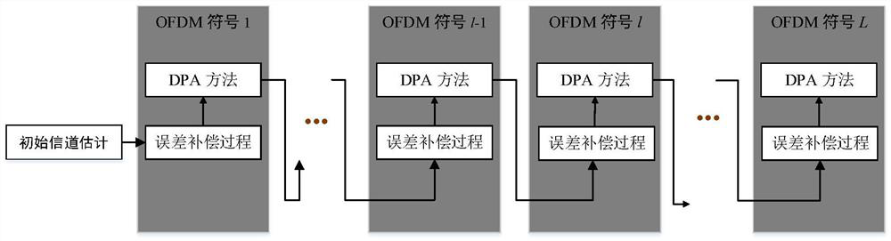 Channel estimation method based on deep learning and data pilot assistance