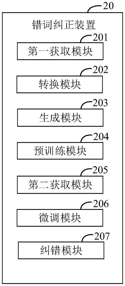 Wrong word correction method, device, computer device and storage medium