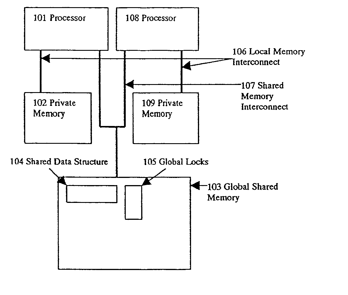 Distributed shared memory management