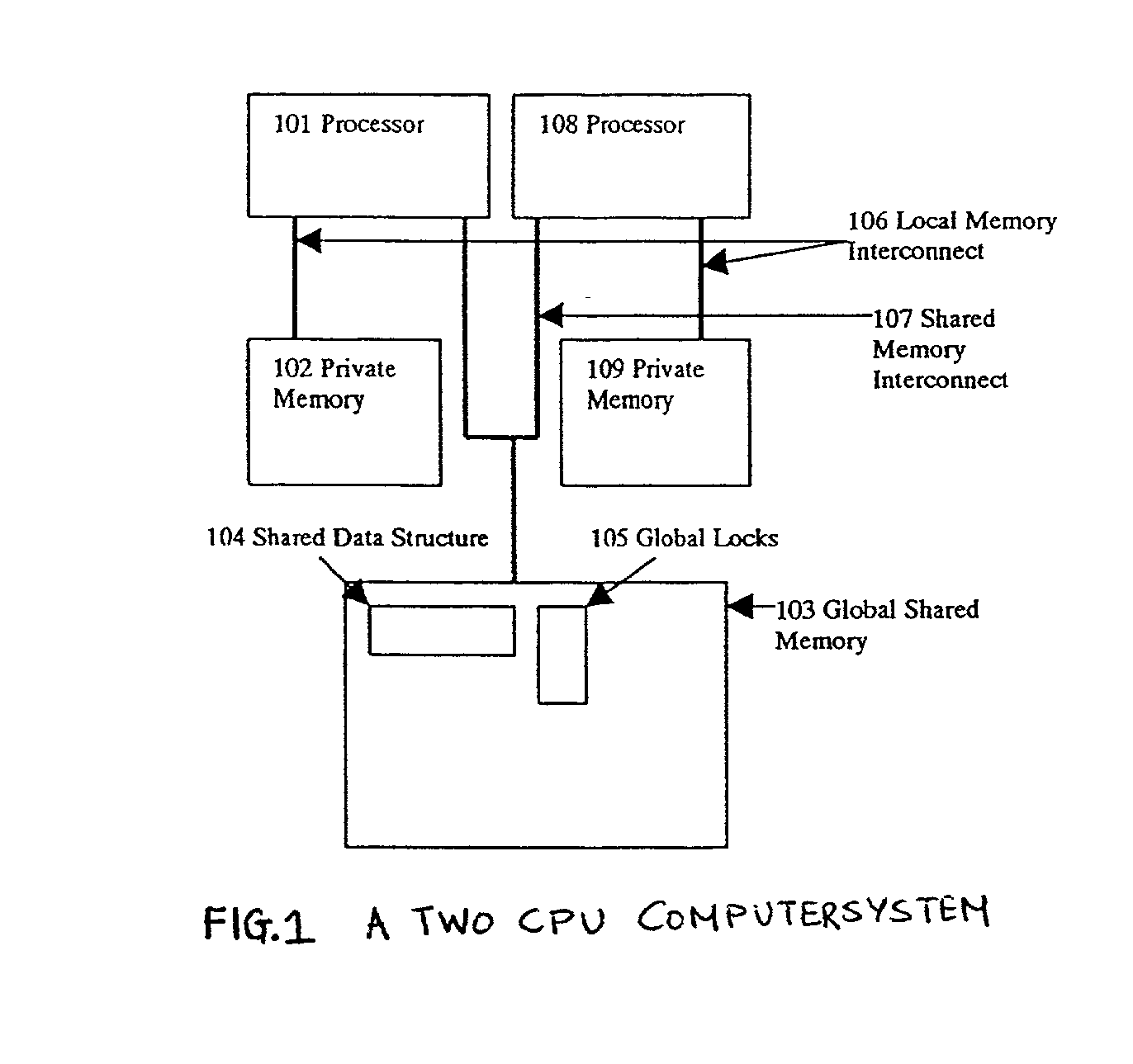 Distributed shared memory management