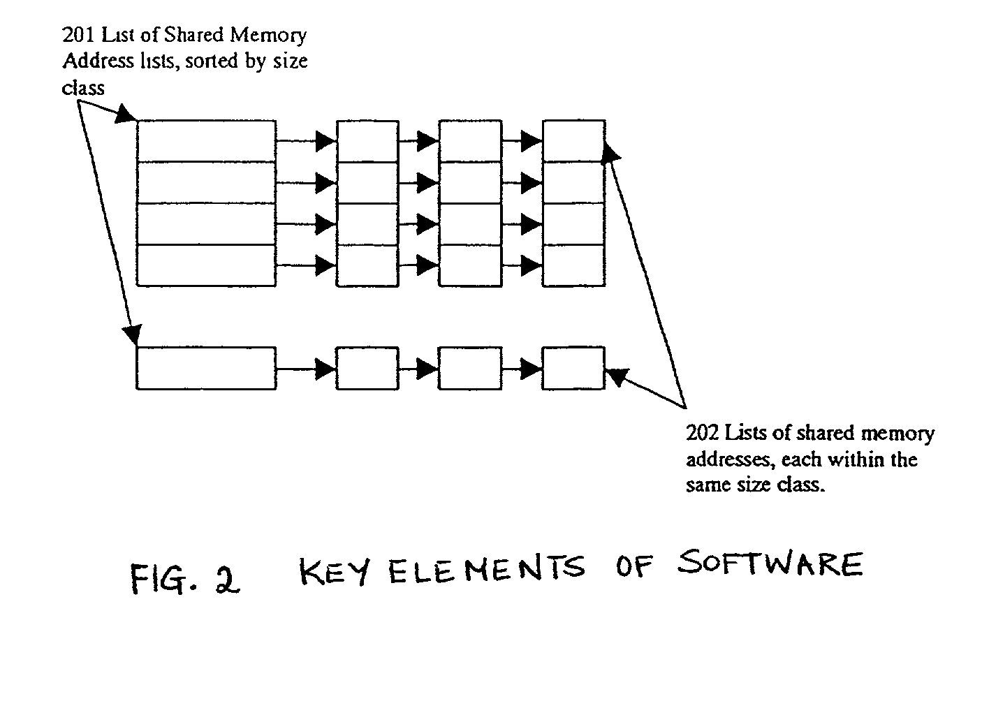 Distributed shared memory management