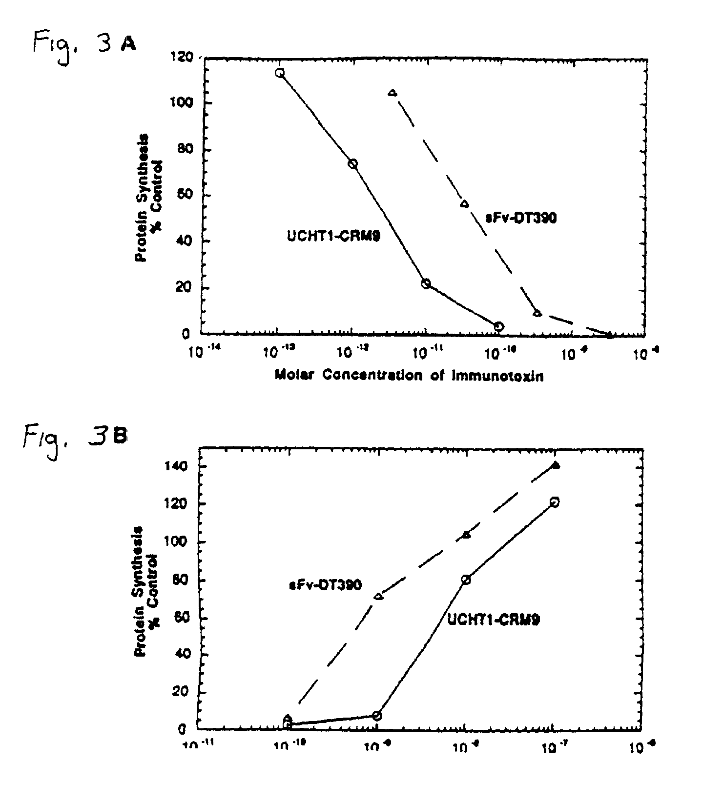 Methods of inducing immune tolerance using immunotoxins