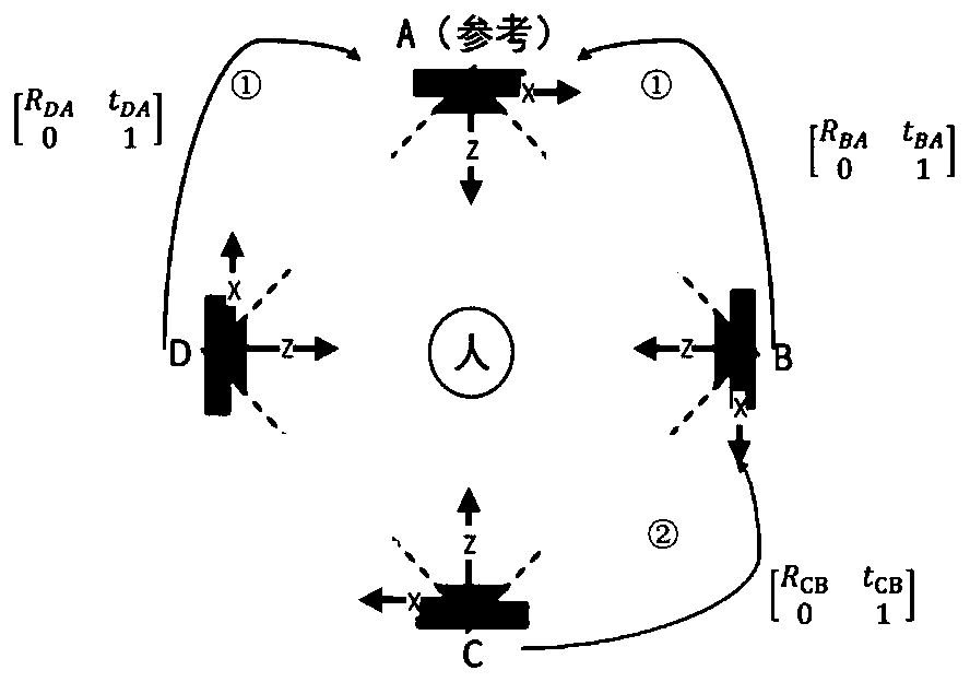 A 3D Human Rapid Modeling System Based on RGBD Camera