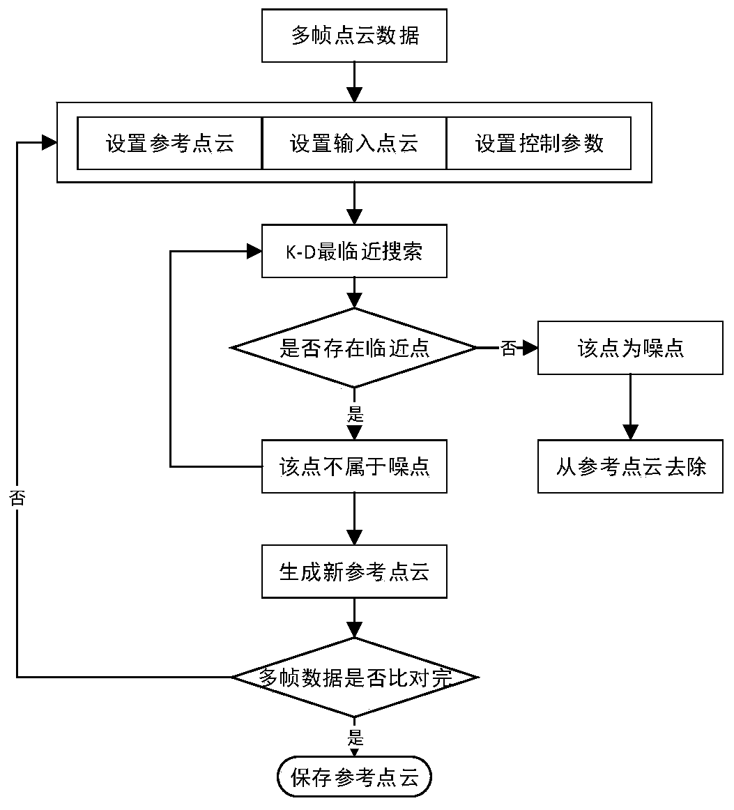 A 3D Human Rapid Modeling System Based on RGBD Camera