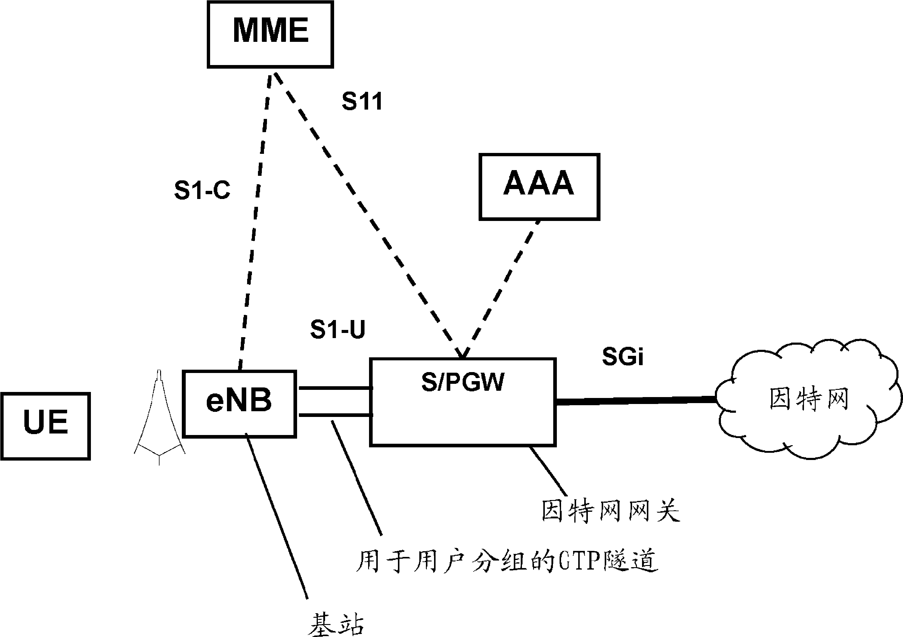 Centralized ip address management for distributed gateways