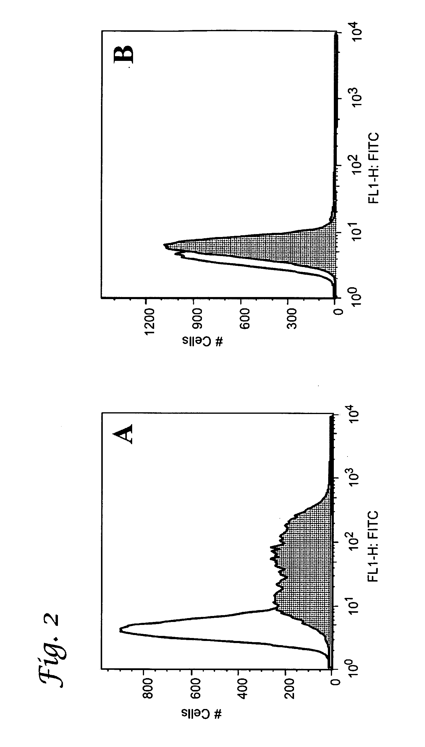 Glycopeptide and uses thereof