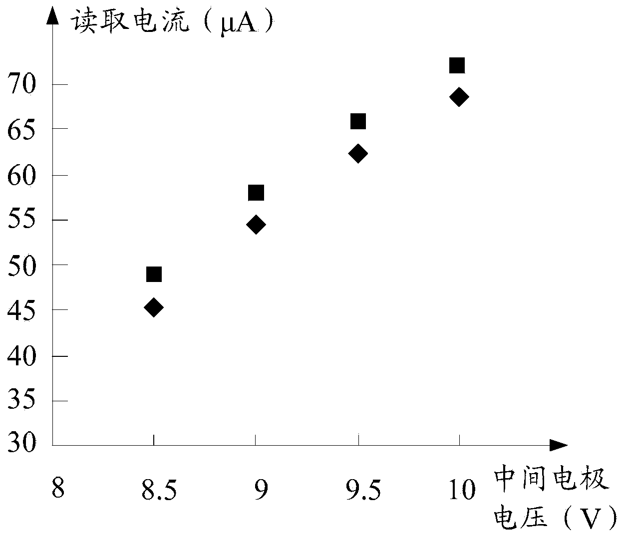 Storage unit and storage array erasing method