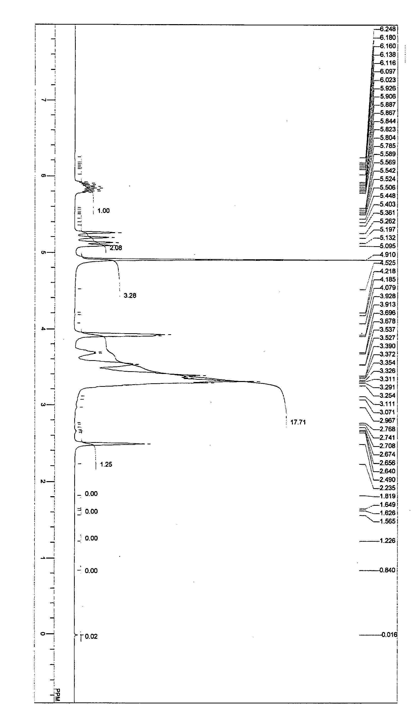 Process for the preparation of alkenyl-containing polyglycerol derivatives