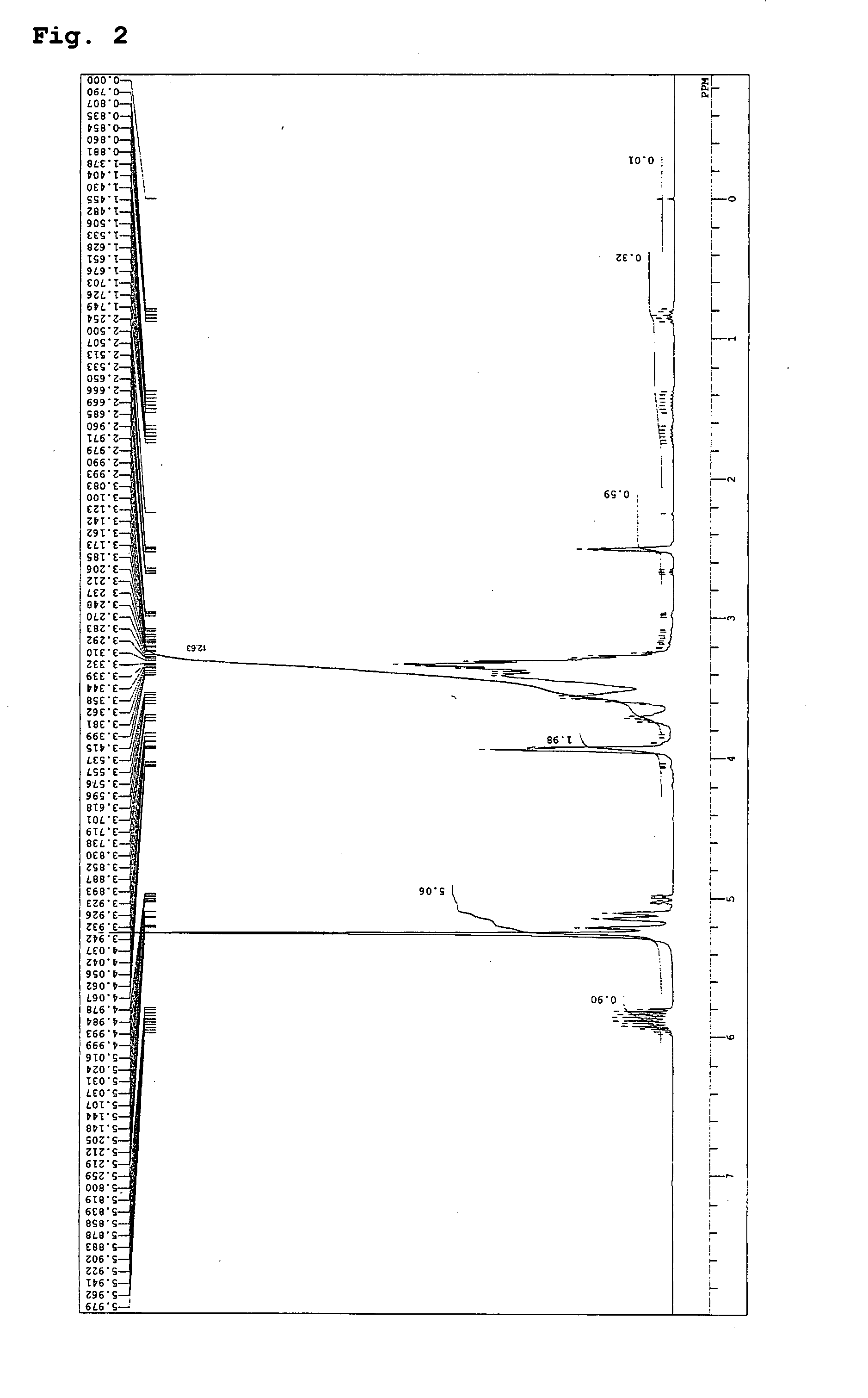 Process for the preparation of alkenyl-containing polyglycerol derivatives