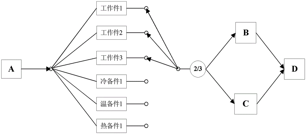 A Repairable Hybrid Public Reserve System Model and Reliability Simulation Algorithm with Voting Function