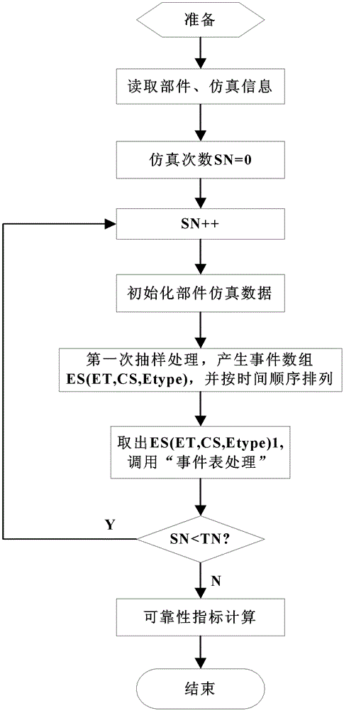 A Repairable Hybrid Public Reserve System Model and Reliability Simulation Algorithm with Voting Function