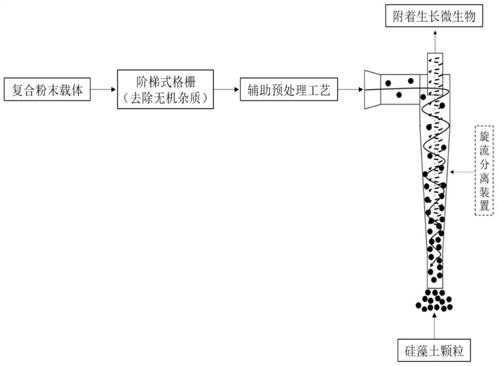 Method for recycling diatomite particles in HPB through rotational flow